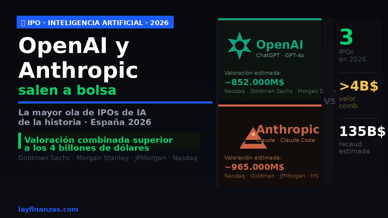 OpenAI Anthropic IPO salida bolsa 2026 inteligencia artificial invertir España