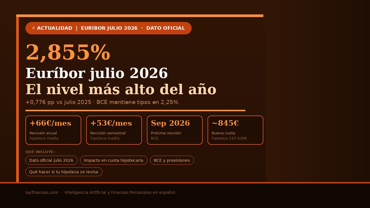 Euríbor julio 2026 cierra en 2855 dato oficial impacto hipoteca revisión agosto