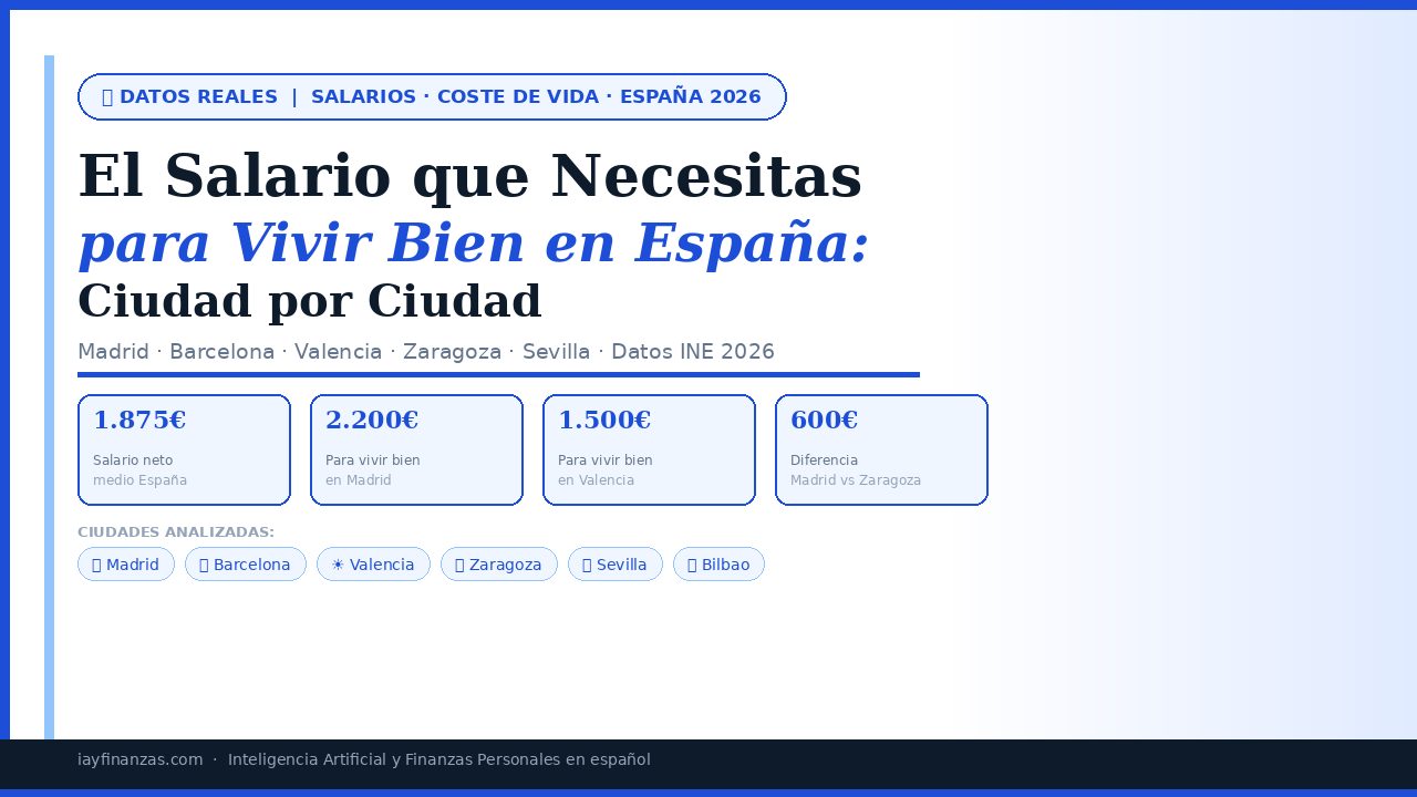 Salario para vivir bien España 2026 por ciudad Madrid Barcelona Valencia Zaragoza